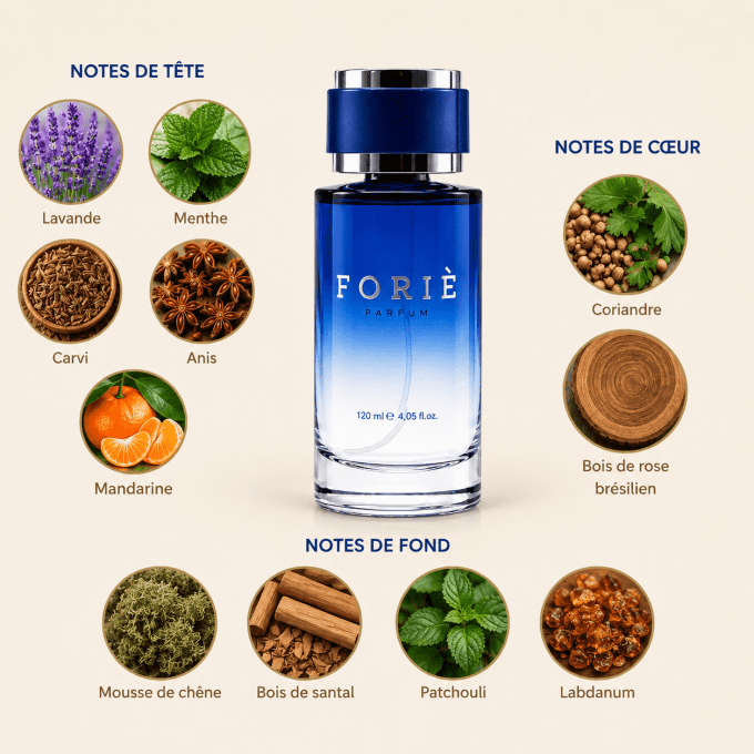 Parfum Homme Foriè Fr43
