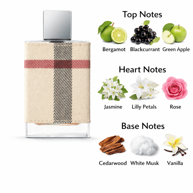 Parfum Femme Burberry London EDP 50 ml