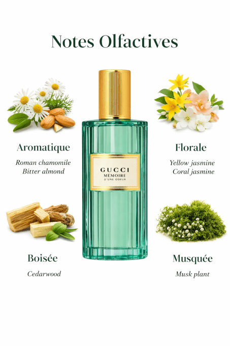 Parfum Femme Gucci mémoire d’une odeur EDP 60ml